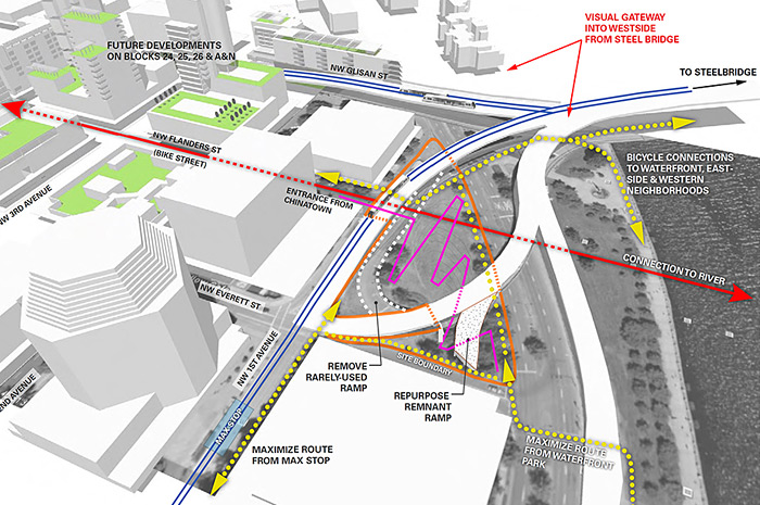 Photo of Steel Bridge Skatepark project